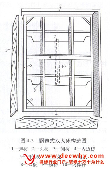 用飘逸式卧床配置来设计卧室
