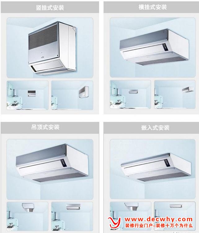 这是一个品牌的几种不同安装方式的厨房空调