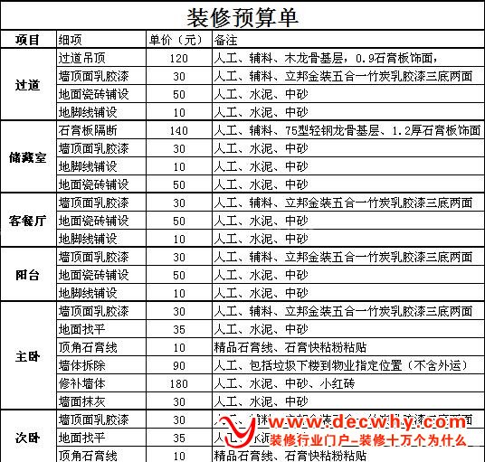 2013装修预算表 附2014年最新装修预算表
