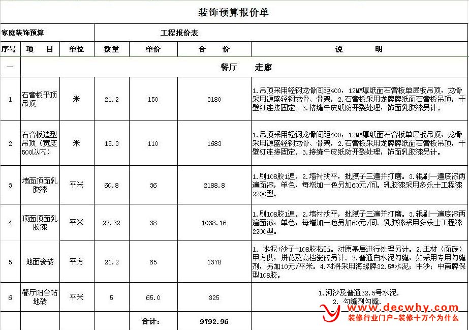 审核装修预算应该注意，